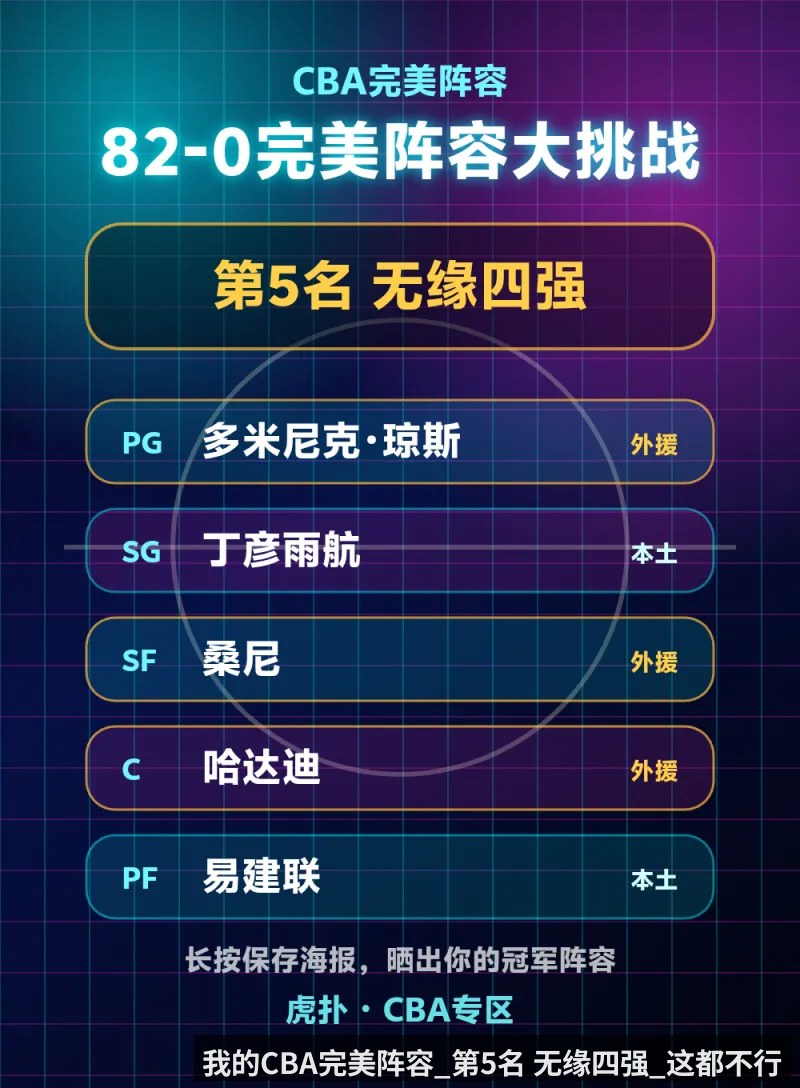 我的CBA完美阵容_第5名 无缘四强_这都不行